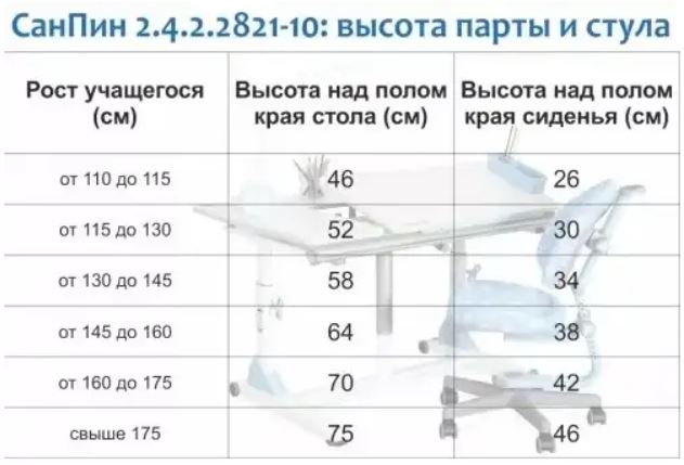 Школьная мебель для первоклассника Школьная мебель для первоклассника