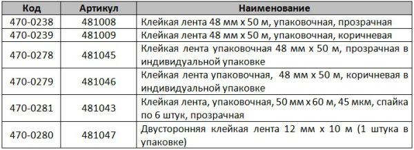 Клейкая лента Silwerhof