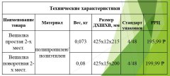 Вешалки от производителя ОСКОЛ ПЛАСТ Вешалки от производителя ОСКОЛ ПЛАСТ