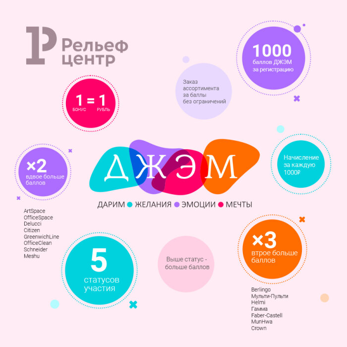 � ����� ������ ������������