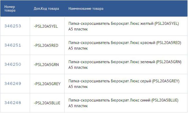 �����-�������������� �5 ������� �� &laquo;��������&raquo;