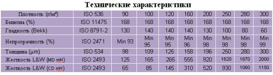 Компания Анталис представляет IMAGE DIGICOLOR - экстра-белую гладкую чистоцеллюлозную бумагу.