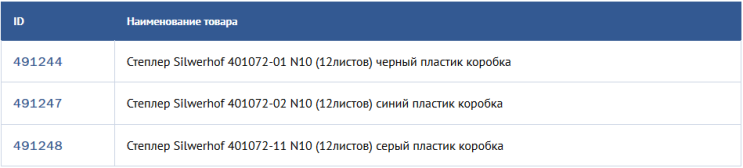 Степлеры Ripple: скрепление на века Степлеры Ripple: скрепление на века