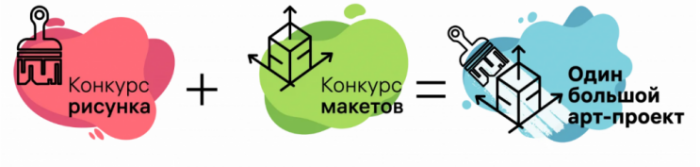 Арт-проект: Моя Москва! Арт-проект: Моя Москва!