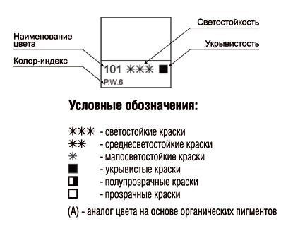 Параметры художественных красок. Укрывистость, колор-индекс, светостойкость. Параметры художественных красок. Укрывистость, колор-индекс, светостойкость.