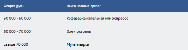 Stanger: организация рабочего стола Stanger: организация рабочего стола