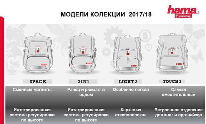 Новая коллекция школьных ранцев Step By Step Новая коллекция школьных ранцев Step By Step