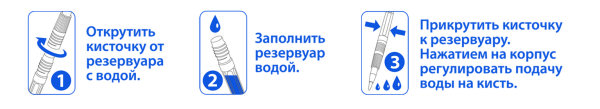 ����� � ����������� ��� ����: ����������� �������������� ����������
