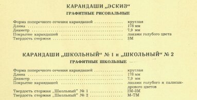 Производство карандашей в России. История и преемственность Производство карандашей в России. История и преемственность