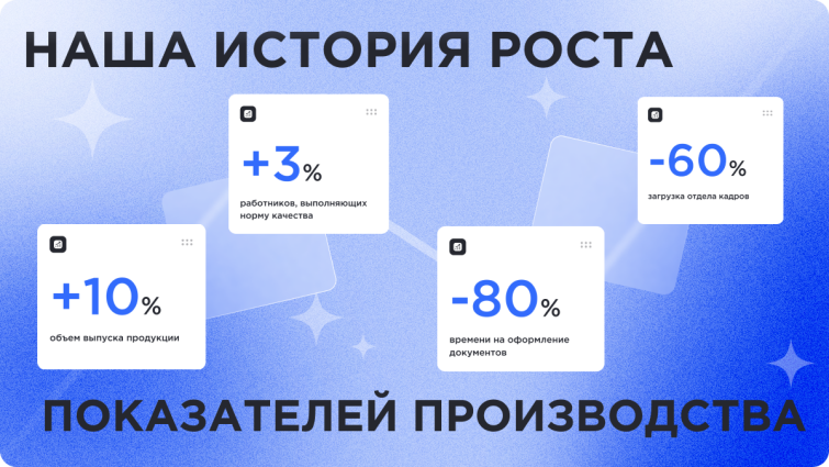 Как мы подняли показатели производства с помощью личного кабинета сотрудника — эксклюзивное решение для производства Как мы подняли показатели производства с помощью личного кабинета сотрудника — эксклюзивное решение для производства