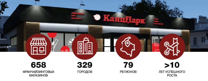 Франшиза «КанцПарк» в ТОП-100 лучших Франшиза «КанцПарк» в ТОП-100 лучших