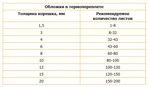 Особенности термопереплета. Почему он выгоднее переплета на пружину? Особенности термопереплета. Почему он выгоднее переплета на пружину?
