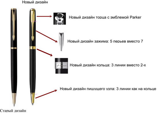������� Parker �� �������� ″������-�����″