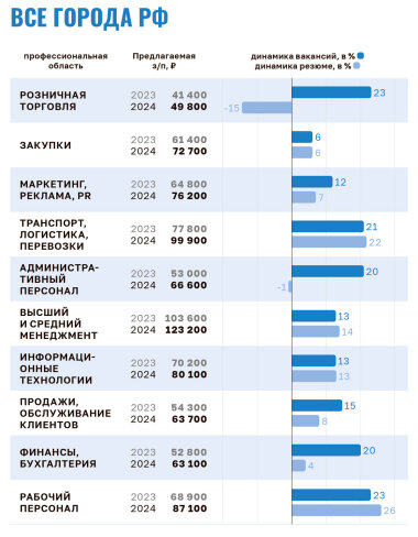 Кадры решили: Всё! Кадры решили: Всё!