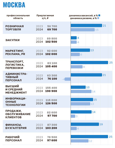 Кадры решили: Всё! Кадры решили: Всё!