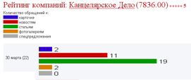 ������� ������� kanzoboz.ru