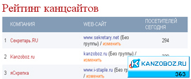 Сервисы портала kanzoboz.ru