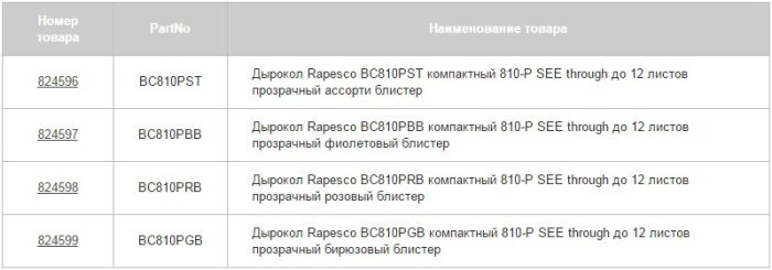 Товар дня: дыроколы RAPESCO See Through Товар дня: дыроколы RAPESCO See Through