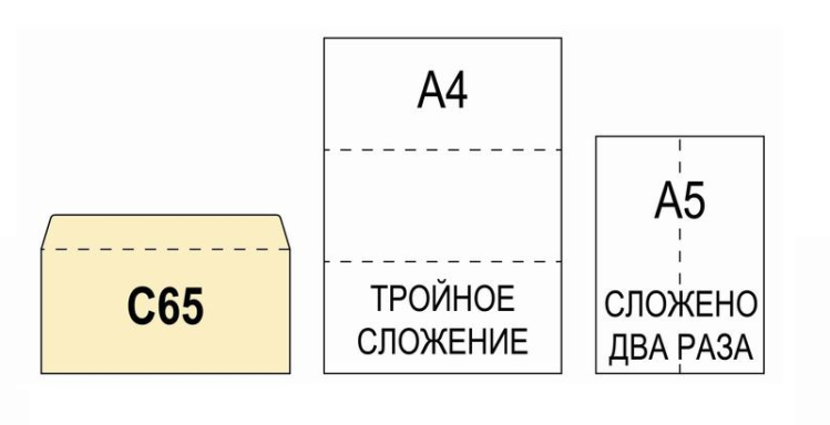 Почтовые конверты или всё, что вы хотели узнать, но забывали погуглить Почтовые конверты или всё, что вы хотели узнать, но забывали погуглить