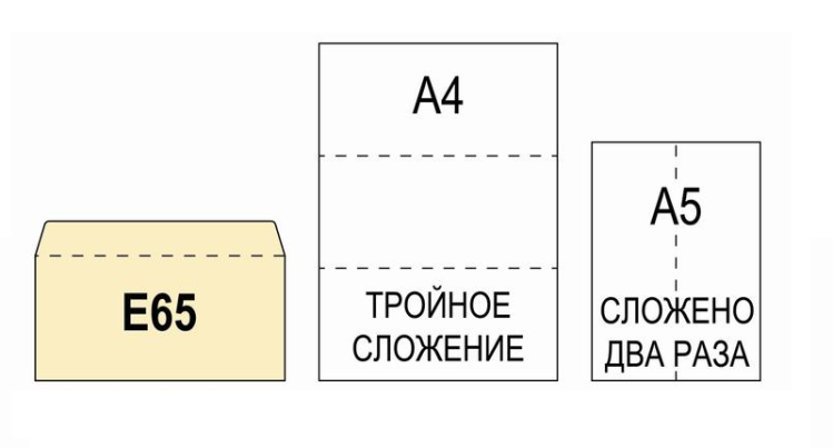 Почтовые конверты или всё, что вы хотели узнать, но забывали погуглить Почтовые конверты или всё, что вы хотели узнать, но забывали погуглить