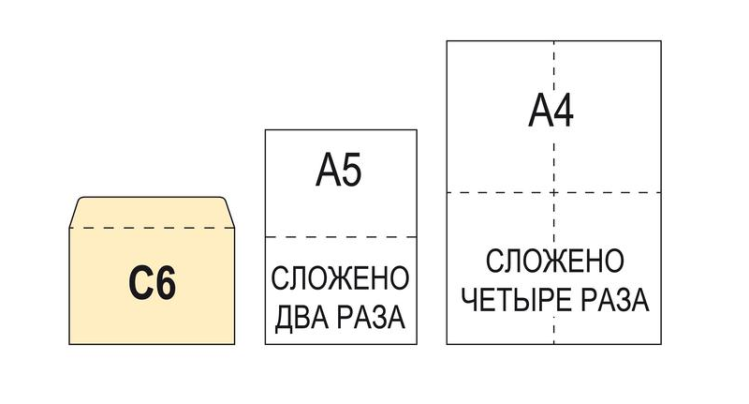 Почтовые конверты или всё, что вы хотели узнать, но забывали погуглить Почтовые конверты или всё, что вы хотели узнать, но забывали погуглить