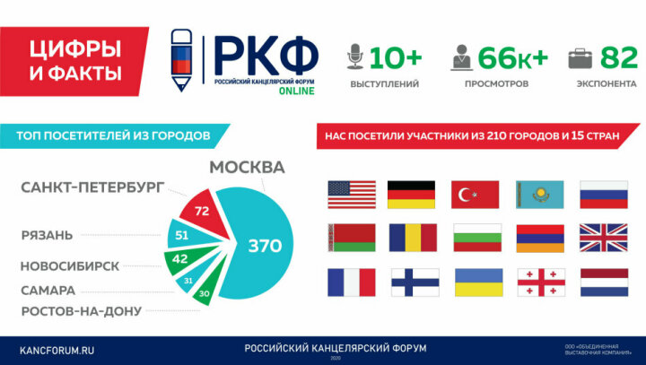 Впервые на канцелярском рынке! Уникальный гибридный формат выставки «Российский Канцелярский Форум» Впервые на канцелярском рынке! Уникальный гибридный формат выставки «Российский Канцелярский Форум»