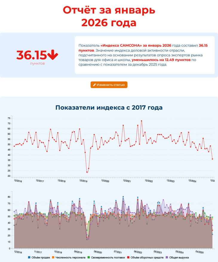 ������ ������� ���������� ″�������″ � ������ ������� ������ ��������