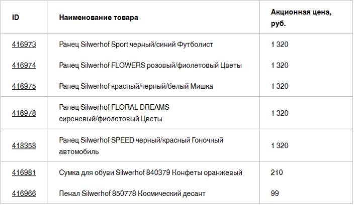 Акция по товарам Silwerhof Акция по товарам Silwerhof
