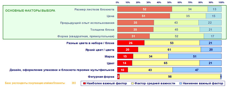 Методическое пособие для учебного комплекта по теме СТИКЕРЫ Методическое пособие для учебного комплекта по теме СТИКЕРЫ