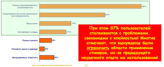 Методическое пособие для учебного комплекта по теме СТИКЕРЫ Методическое пособие для учебного комплекта по теме СТИКЕРЫ