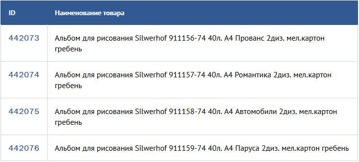 На гребне творческой волны На гребне творческой волны