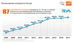 ���������� � ������ �� GFK (����� ������� ������������ ������ 2018)