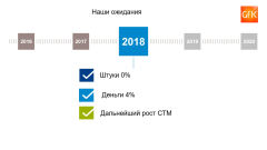 ���������� � ������ �� GFK (����� ������� ������������ ������ 2018)