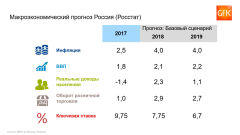 ���������� � ������ �� GFK (����� ������� ������������ ������ 2018)