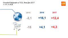 ���������� � ������ �� GFK (����� ������� ������������ ������ 2018)