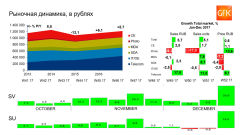���������� � ������ �� GFK (����� ������� ������������ ������ 2018)