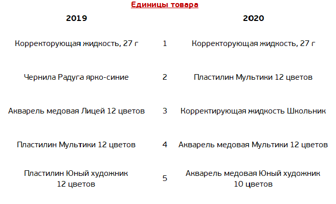 �����: ���� ������ �� 230% � ��������-�������� &laquo;�����&raquo;