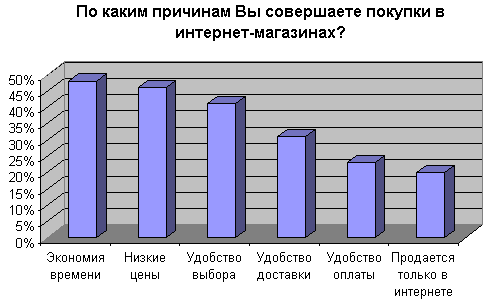 Заказы онлайн: ЗА или ПРОТИВ? Заказы онлайн: ЗА или ПРОТИВ?