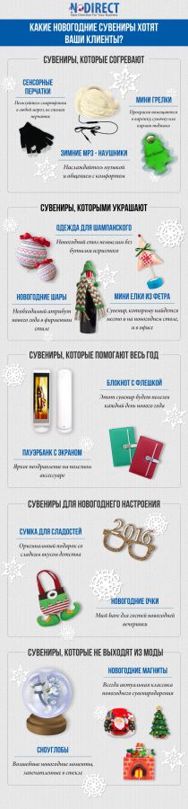 Какие новогодние сувениры хотят ваши клиенты? Какие новогодние сувениры хотят ваши клиенты?