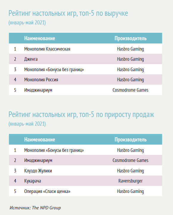 Ирина Седова (THE NPD GROUP): «Рынок игрушек чувствует себя уверенно» Ирина Седова (THE NPD GROUP): «Рынок игрушек чувствует себя уверенно»