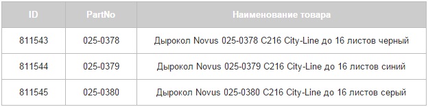 ����� ���: �������� NOVUS City-Line