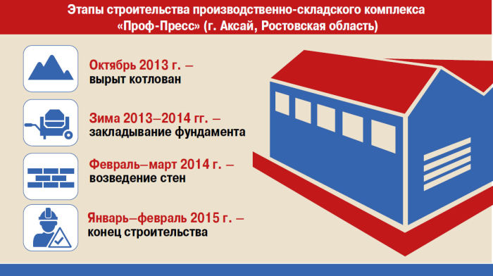 Канцелярский «Ростов-папа» растет! Канцелярский «Ростов-папа» растет!