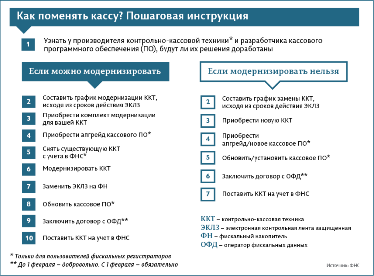 Налоговики будут в онлайне следить за каждым магазином. Как? Налоговики будут в онлайне следить за каждым магазином. Как?