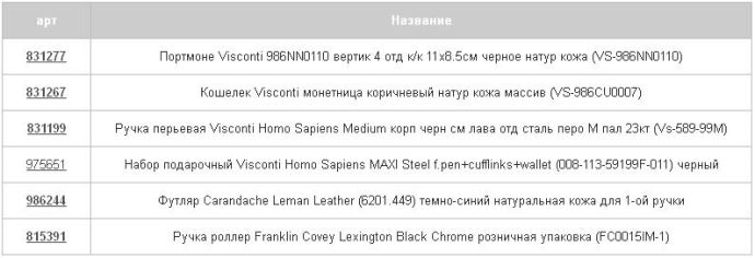 Счастливые дни!