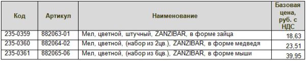 Фигурные мелки – яркая новинка от Silwerhof