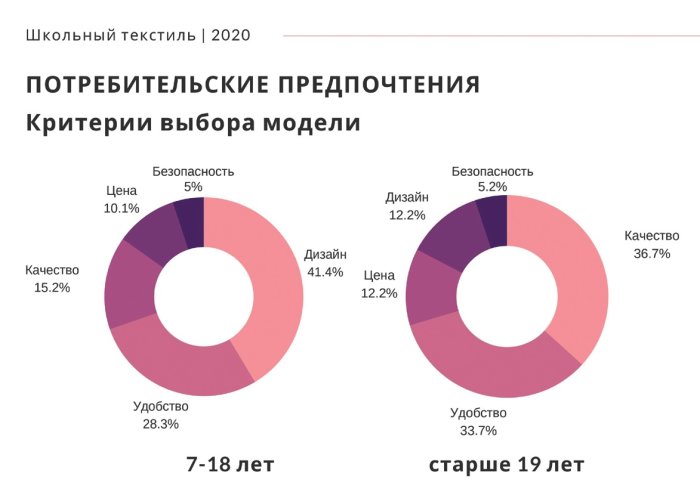Школьный текстиль 2020: нам есть что предложить современным школьникам и студентам! Школьный текстиль 2020: нам есть что предложить современным школьникам и студентам!
