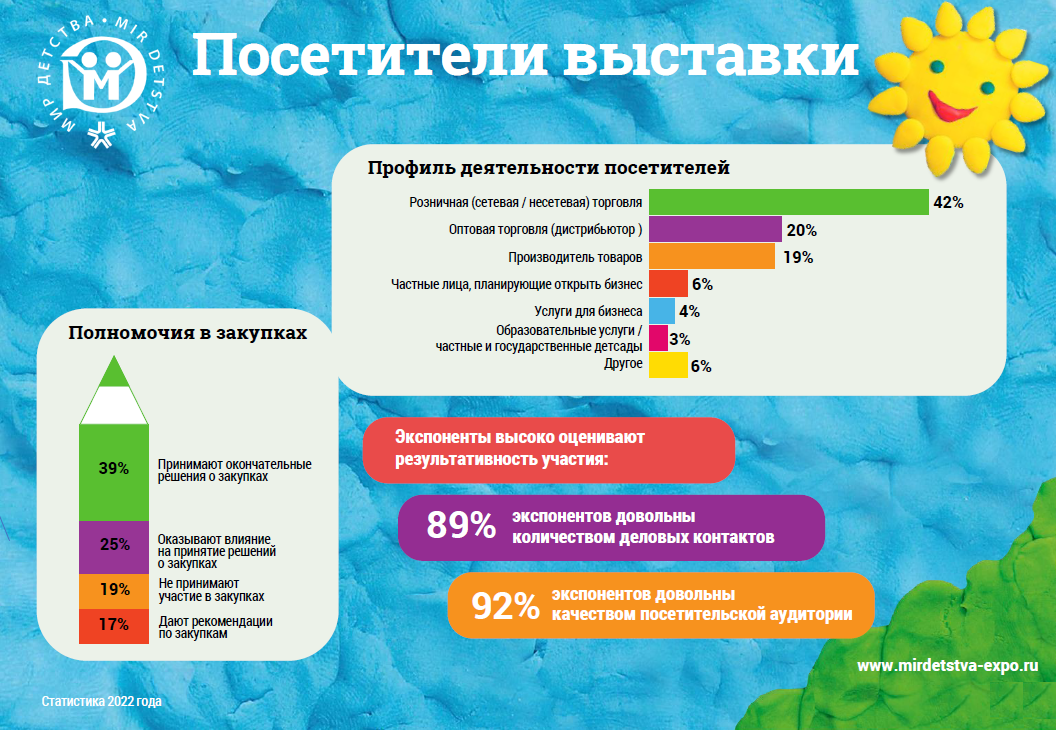 Выставка «Мир детства» – ключевое событие индустрии детских товаров Выставка «Мир детства» – ключевое событие индустрии детских товаров