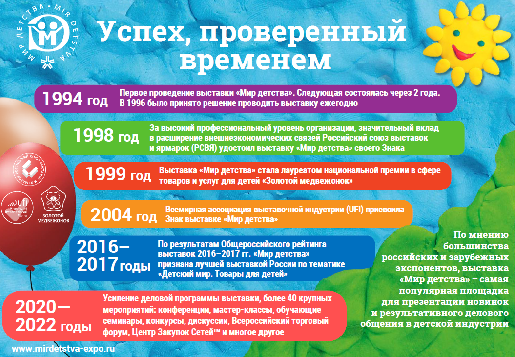 Выставка «Мир детства» – ключевое событие индустрии детских товаров Выставка «Мир детства» – ключевое событие индустрии детских товаров