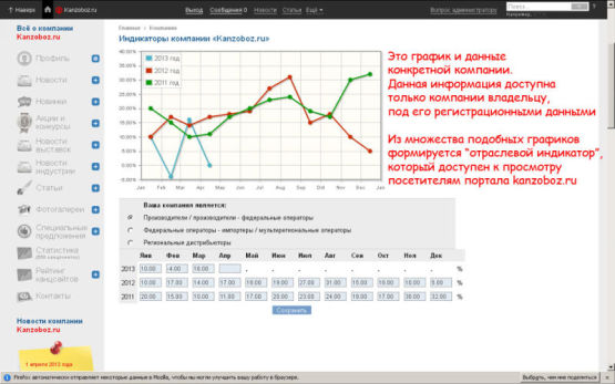 Отраслевые индикаторы - новый сервис портала КанцОбоз.ру