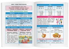 Справочник в таблицах. Русский язык 1- 4 классы Справочник в таблицах. Русский язык 1- 4 классы
